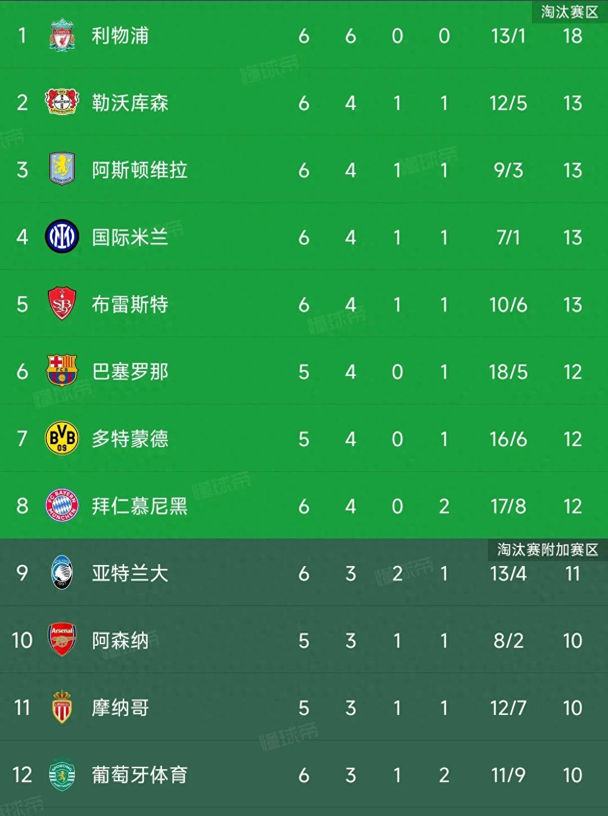 包含芬兰队在欧预赛中积累了宝贵的积分的词条