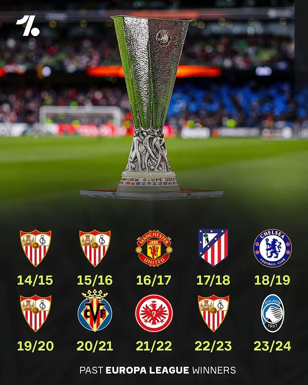 欧预赛胜者将笑到最后，实力强弱尽显眼前