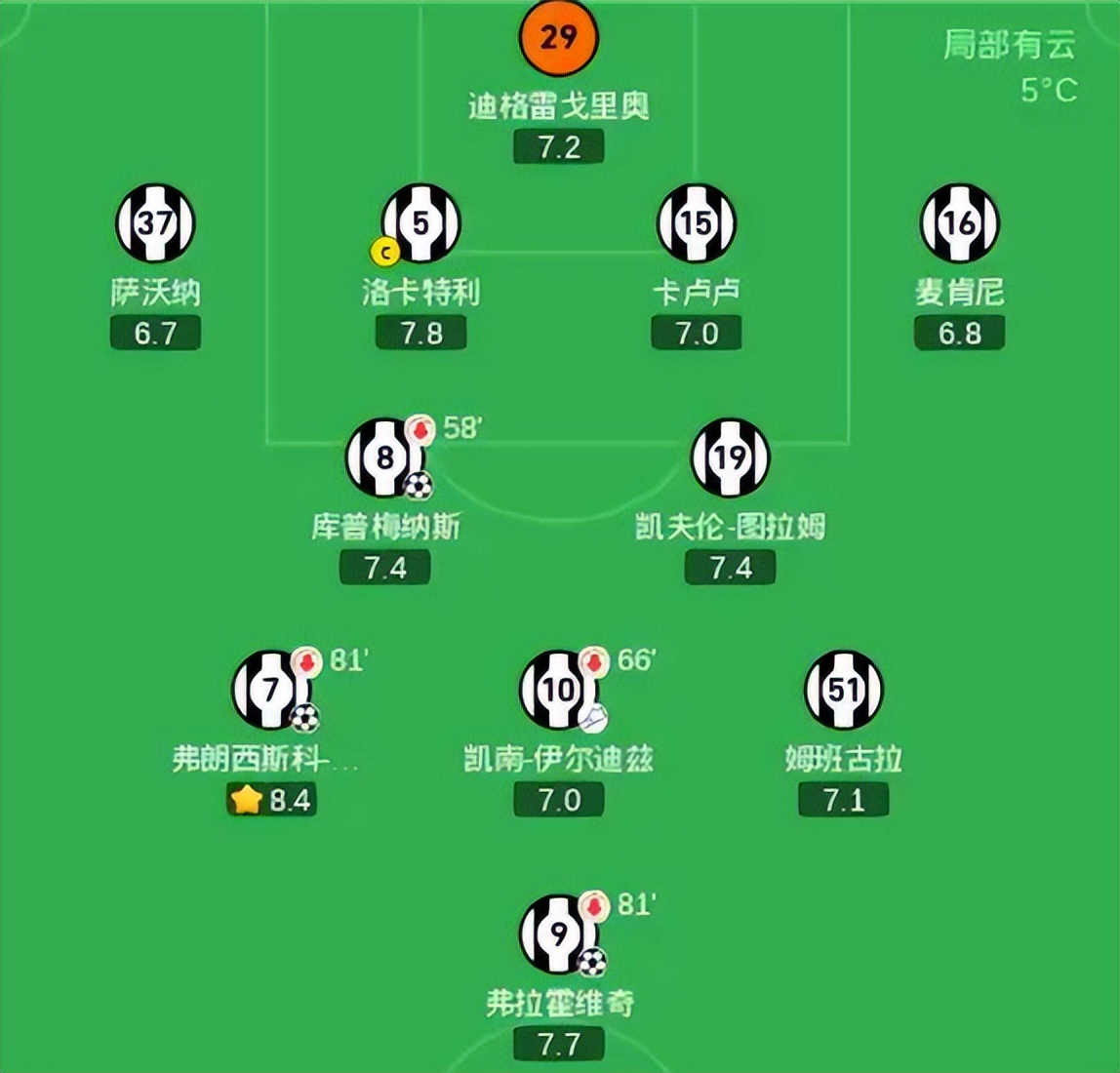 开云体育登录-关于尤文图斯大胜对手，势如破竹走向争冠之路的信息